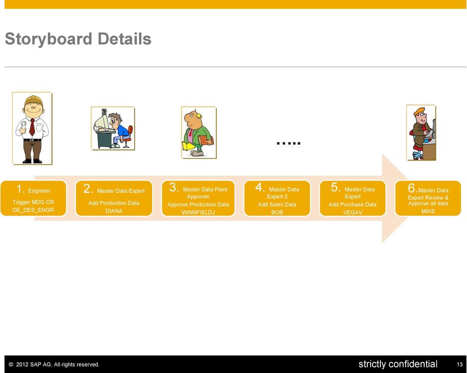 Master Data Plant Approver Approve Production Data WINNFIELDJ 4.