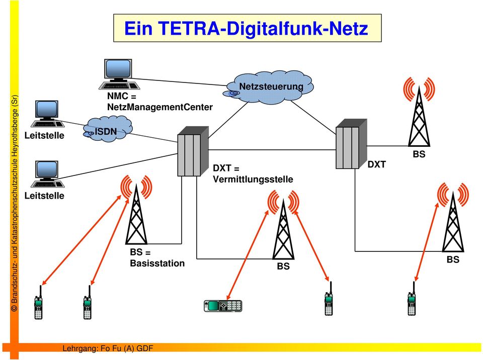 ISDN BS = Basisstation 4