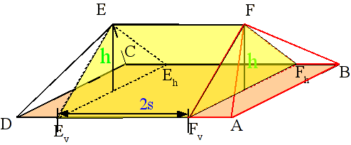 Jedes Walmdach zerlegen wir weiter in: zwei Pyramiden (hier: F v ABF h F und DE v E h CE) ein dreiseitiges Prisma E v F v F h E h EF Bei der Pyramide ist die Grundfläche das Recheck mit A Py = F v A