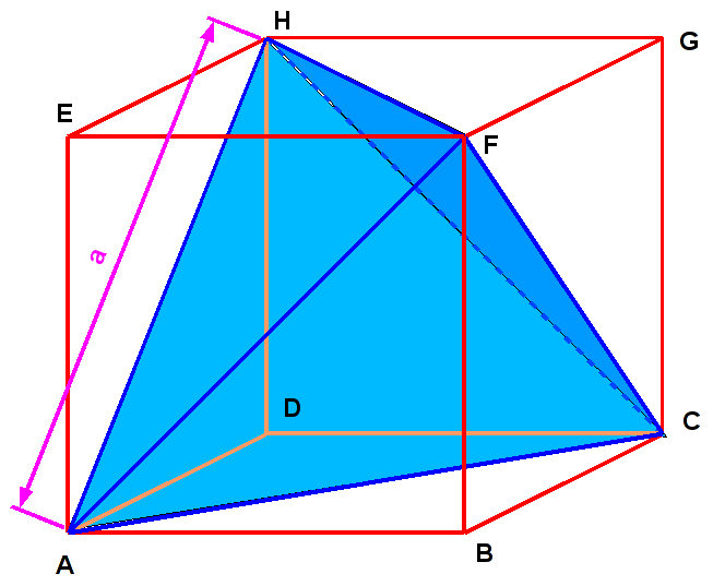 8.1.1 Volumen des Würfels Beim obigen Würfel ist lediglich zu beachten, dass die Kantenlänge LE ist. V = a 3 (8.1) = ( LE) 3 = 8 LE 3 (8.) 8. Tetraeder Tetraeder(engl. regular tetrahedron; frz.