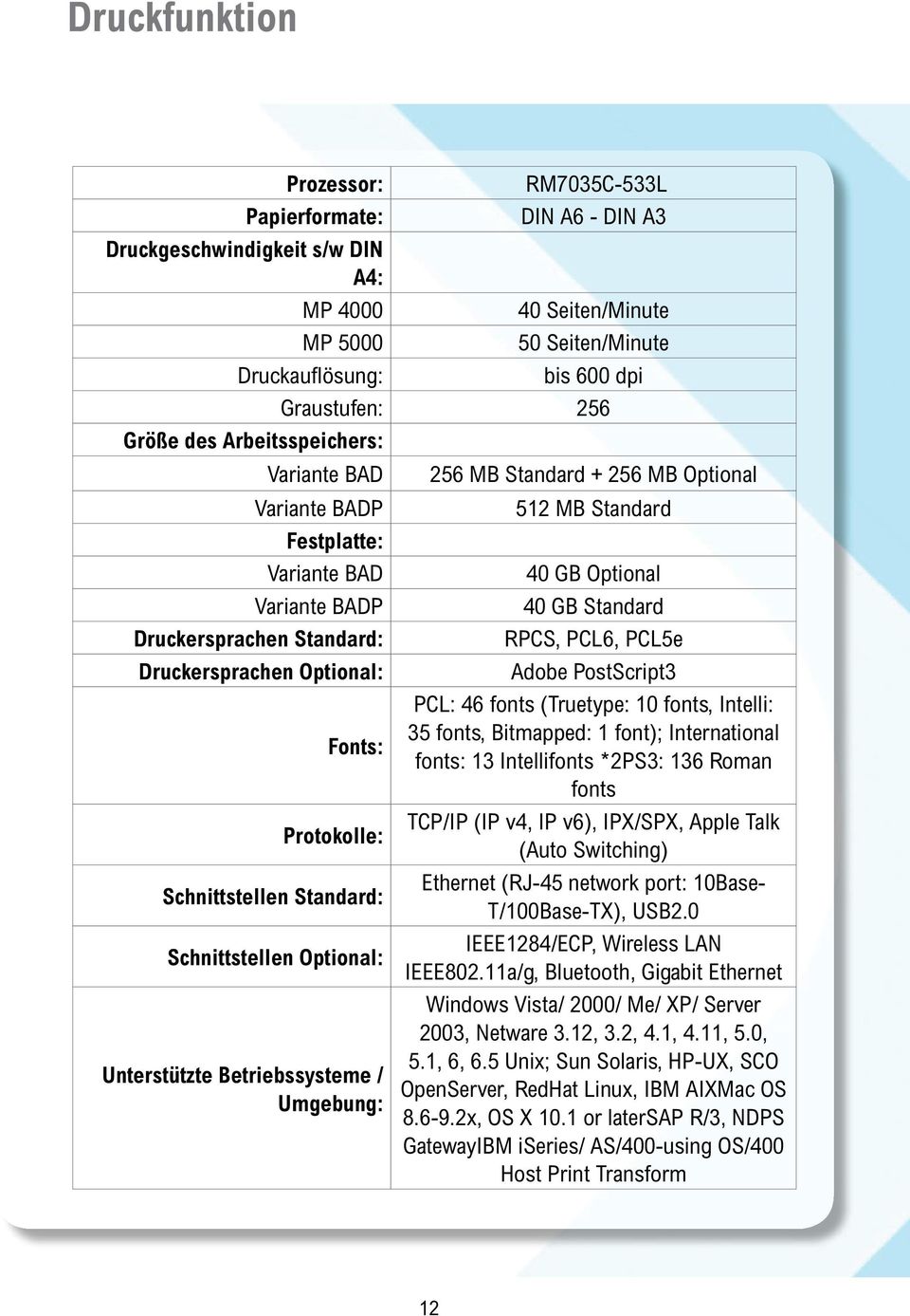 Standard: Schnittstellen Optional: Unterstützte Betriebssysteme / Umgebung: 40 Seiten/Minute 50 Seiten/Minute 512 MB Standard Adobe