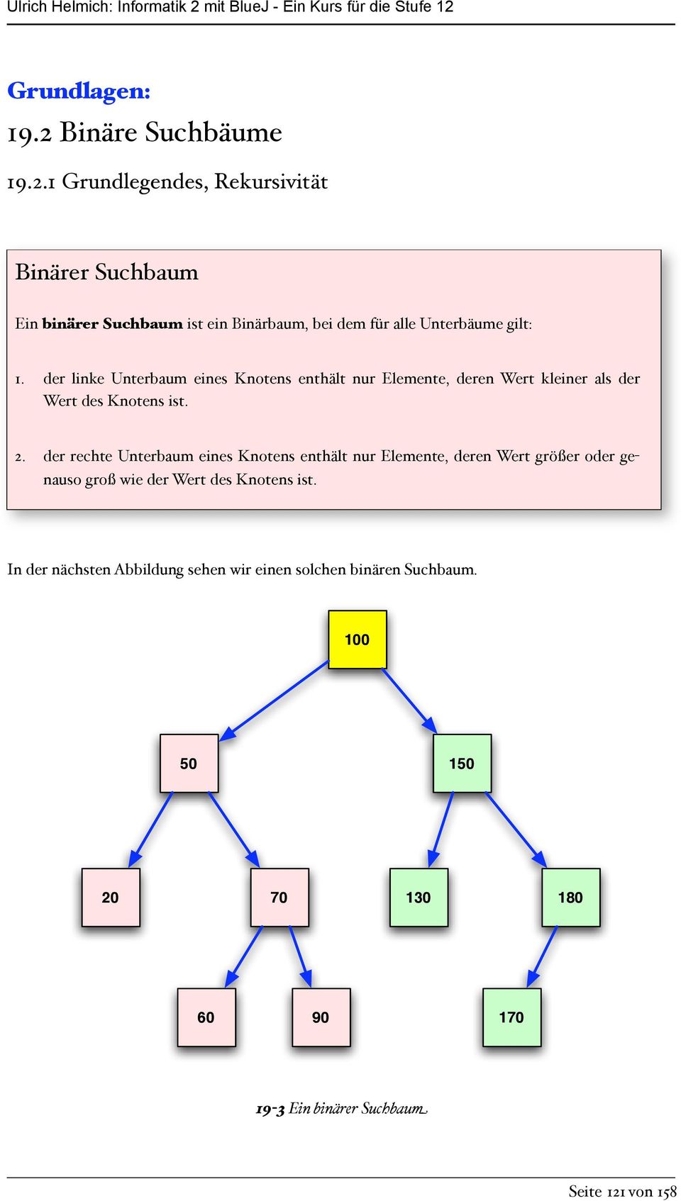 1 Grundlegendes, Rekursivität Binärer Suchbaum Ein binärer Suchbaum ist ein Binärbaum, bei dem für alle Unterbäume gilt: 1.