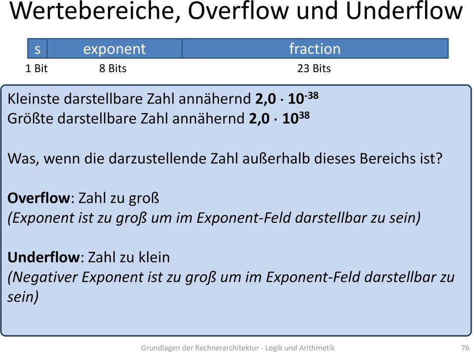Overflow: Zahl zu groß (Exponent istzu groß um imexponent Feld darstellbar zu sein) Underflow: Zahl zu klein