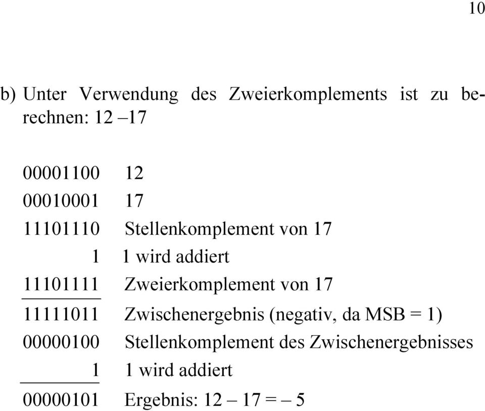 Zweierkomplement von 7 Zwischenergebnis (negativ, da MSB