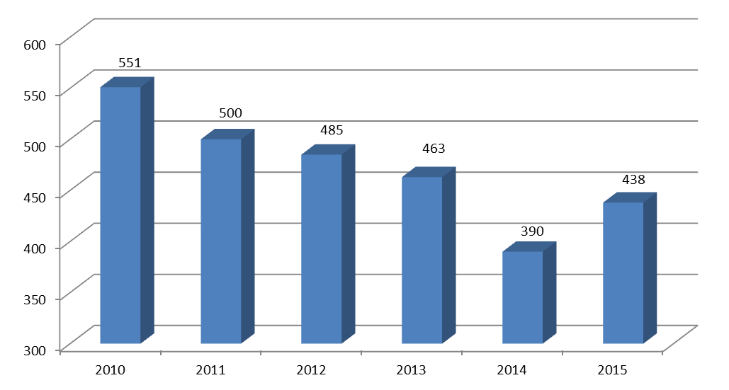 Insolvenzen (+abgewiesene Konkursanträge)