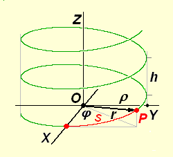 3 Differentiationsregeln Die Gesetze für die Differentiation einparametriger Vektorfunktionen gewinnt man durc Zerlegung der Vektoren in ire Komponenten Diese sind skalare Funktionen, auf die man die