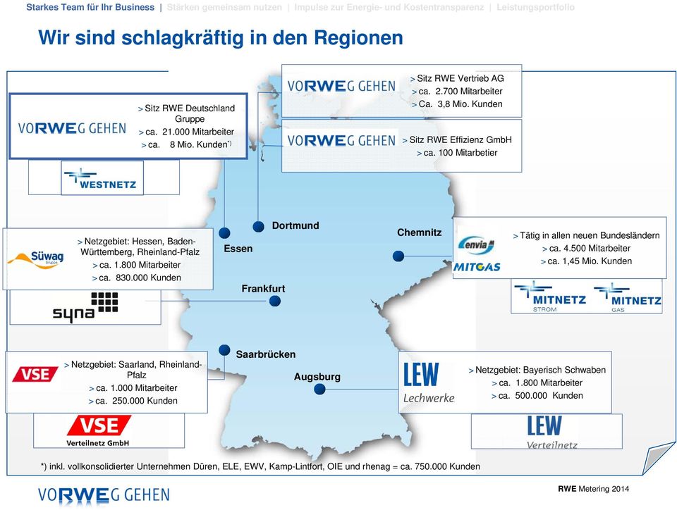 000 Kunden Essen Frankfurt Dortmund Chemnitz > Tätig in allen neuen Bundesländern > ca. 4.500 Mitarbeiter > ca. 1,45 Mio. Kunden > Netzgebiet: Saarland, Rheinland- Pfalz > ca. 1.000 Mitarbeiter > ca.