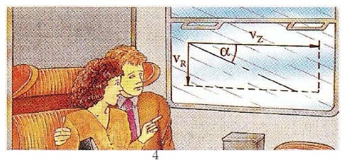 Aufgabe 9 Bei Windstille bilden die Regentropfen am Fenster eines mit einer Geschwindigkeit v z =140 km fahrenden Zuges einen Winkel =20 mit der Waagerechten.