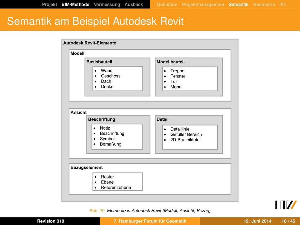 Autodesk Revit Abb.