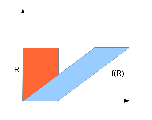 Geometrische Deutung linearer Abbildungen Betrachten f : R n R n, f( x) = A x. Scherungen ( 1 2 z.b. A = 0 1 ) Verzerrung in x-richtung in R 2.