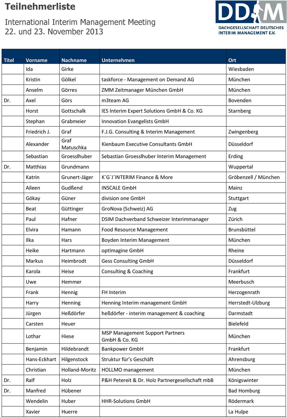 Matthias Grundmann Wuppertal Katrin Grunert-Jäger K G J INTERIM Finance & More Gröbenzell / München Aileen Gudßend INSCALE GmbH Mainz Gökay Güner division one GmbH Stuttgart Beat Güttinger GroNova