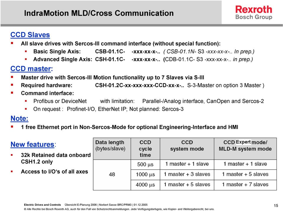 ) CCD master: Master drive with Sercos-III Motion functionality up to 7 Slaves via S-III Required hardware: CSH-01.2C-xx-xxx-xxx-CCD-xx-x-.