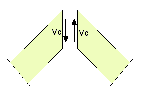 Seite 95 Nachweise Kehlbalken: Md + Nd (Spannung/Stabilität): eta = 0,74 < 1,00 LFK = g + q max.sigma,d = 10,86 N/mm² Querkraft (Schubspannung): eta = 0,26 < 1,00 LFK=g max.