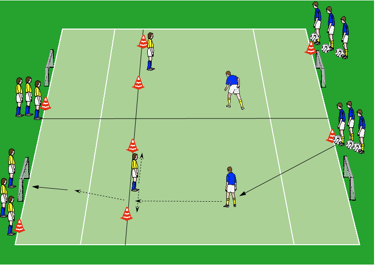 Übung 5: Passspiel und 1vs.1 auf Minitore fußballspezifisch/schnelligkeit Je nach Spieleranzahl werden mehrere Spielfelder aufgebaut.