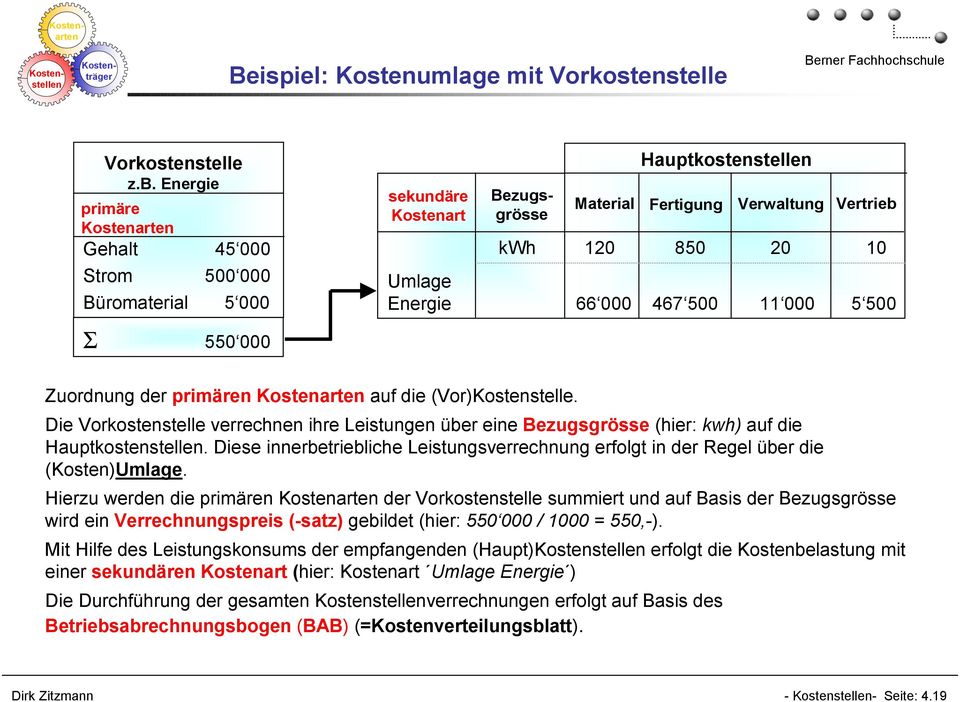 66 000 467 500 11 000 5 500 Σ 550 000 Zuordnung der primären Kostenarten auf die (Vor)Kostenstelle.