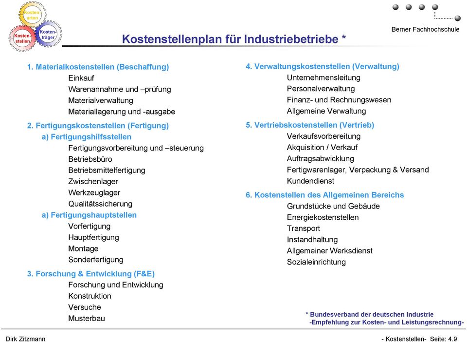 Fertigungshauptstellen Vorfertigung Hauptfertigung Montage Sonderfertigung 3. Forschung & Entwicklung (F&E) Forschung und Entwicklung Konstruktion Versuche Musterbau 4.