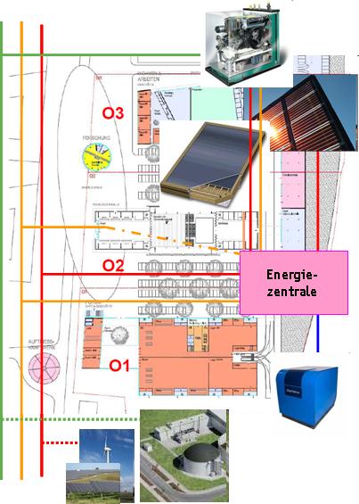 Übersicht Smart City GRAZ Mitte Leuchtturmprojekt (Teil Energie) Stromnetz Wärmenetz Gasnetz LOKAL installierte Leistung Mini-BHKW(K)