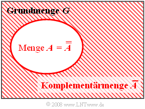Komplementärmenge Definition: Die Komplementärmenge (englisch: Complementary Set) von A wird oft durch eine überstreichende Linie gekennzeichnet.