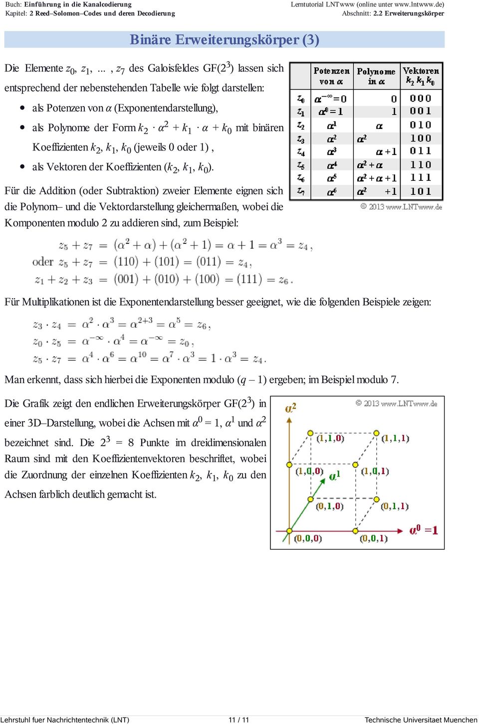 binären Koeffizienten k 2, k 1, k 0 (jeweils 0 oder 1), als Vektoren der Koeffizienten (k 2, k 1, k 0 ).