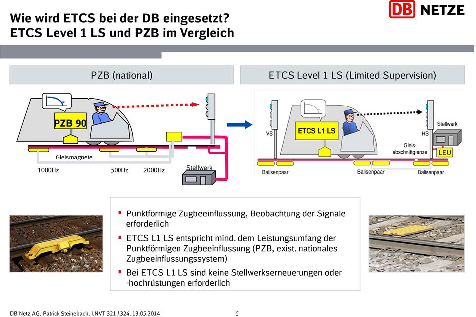 1000Hz 500Hz 2000Hz Stellwerk Punktförmige Zugbeeinflussung, Beobachtung der Signale erforderlich ETCS L1 LS