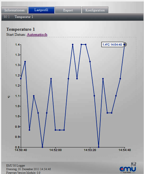 Datenauswertung S0 Impulsdaten und Temperatur Willkommensbildschirm (Reiter Informationen) Die min / max.