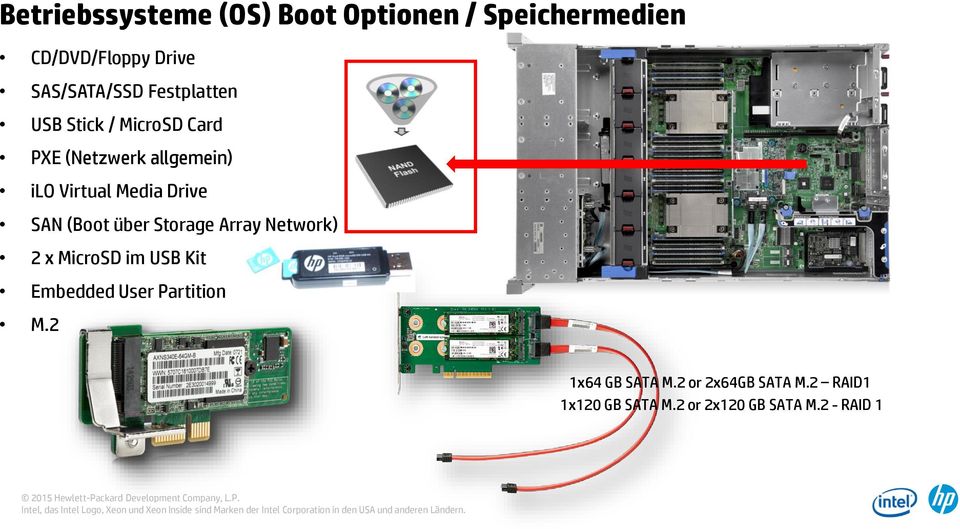 SAN (Boot über Storage Array Network) 2 x MicroSD im USB Kit Embedded User Partition M.