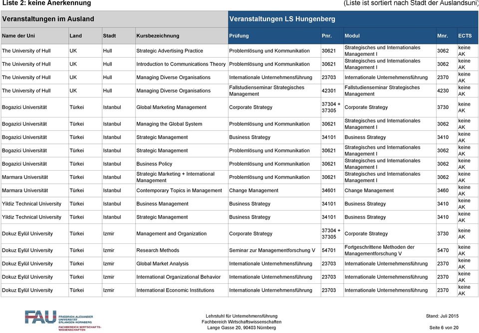 Bogazici Universität Türkei Istanbul Global Marketing Corporate Strategy Bogazici Universität Türkei Istanbul Managing the Global System Problemlösung und Kommunikation 1 Bogazici Universität Türkei