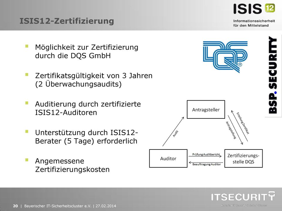 zertifizierte ISIS12-Auditoren Unterstützung durch ISIS12- Berater (5 Tage)