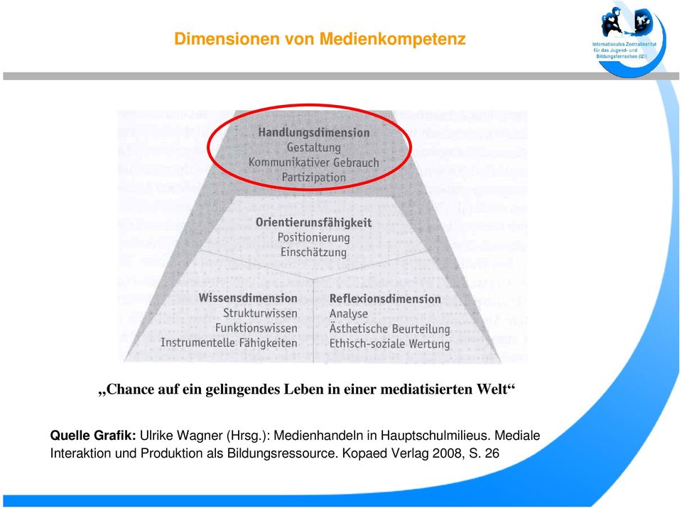 Wagner (Hrsg.): Medienhandeln in Hauptschulmilieus.