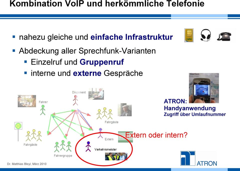 Sprechfunk-Varianten Einzelruf und Gruppenruf interne und