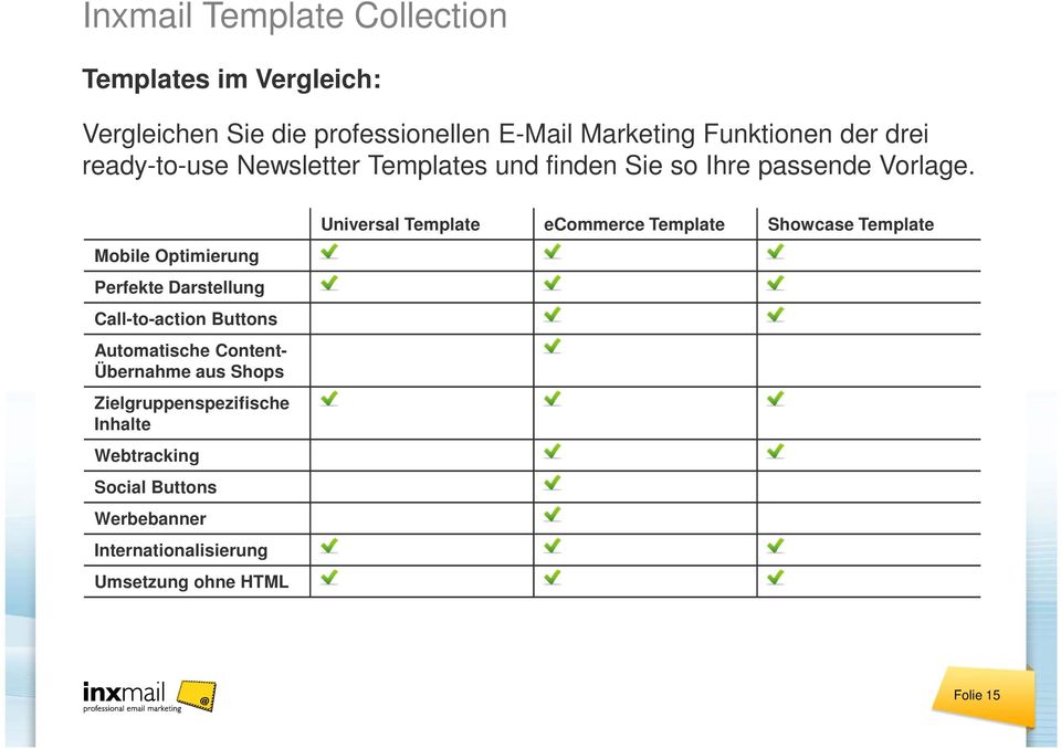 Mobile Optimierung Perfekte Darstellung Call-to-action Buttons Automatische Content- Übernahme aus Shops