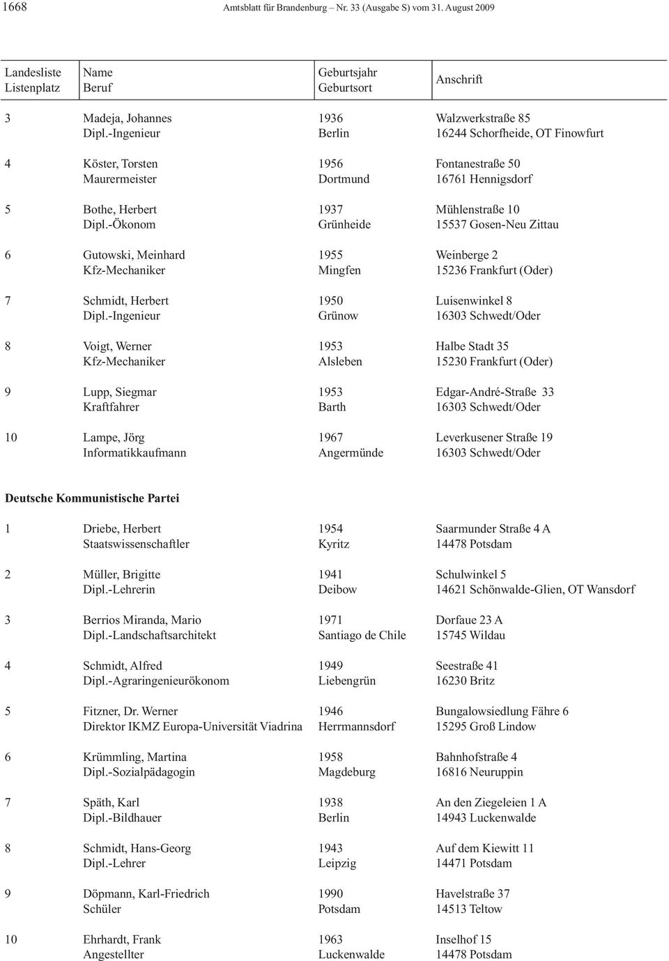 -Ökonom Grünheide 15537 Gosen-Neu Zittau 6 Gutowski, Meinhard 1955 Weinberge 2 Kfz-Mechaniker Mingfen 15236 Frankfurt (Oder) 7 Schmidt, Herbert 1950 Luisenwinkel 8 Dipl.