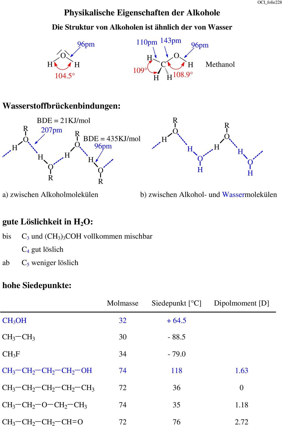 9 I_folie228 Wasserstoffbrückenbindungen: BDE = 21KJ/mol 207pm BDE = 435KJ/mol 96pm a) zwischen Alkoholmolekülen b) zwischen Alkohol- und