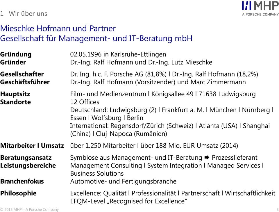 Ralf Hofmann (18,2%) Geschäftsführer Dr.-Ing.