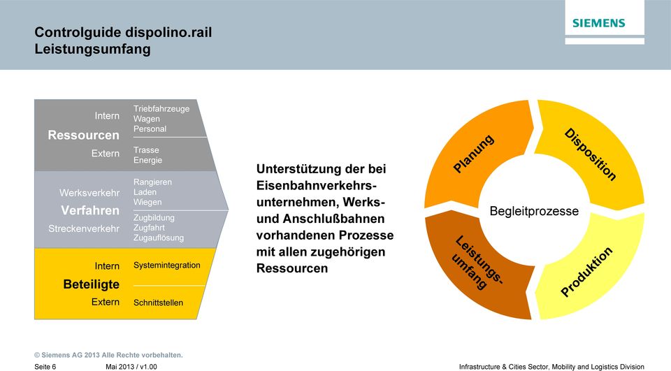 Zugauflösung Eisenbahnverkehrsunternehmen, Werksund Anschlußbahnen vorhandenen Prozesse Begleitprozesse