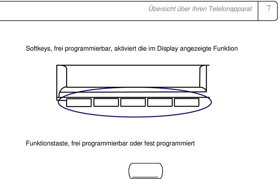 die im Display angezeigte Funktion