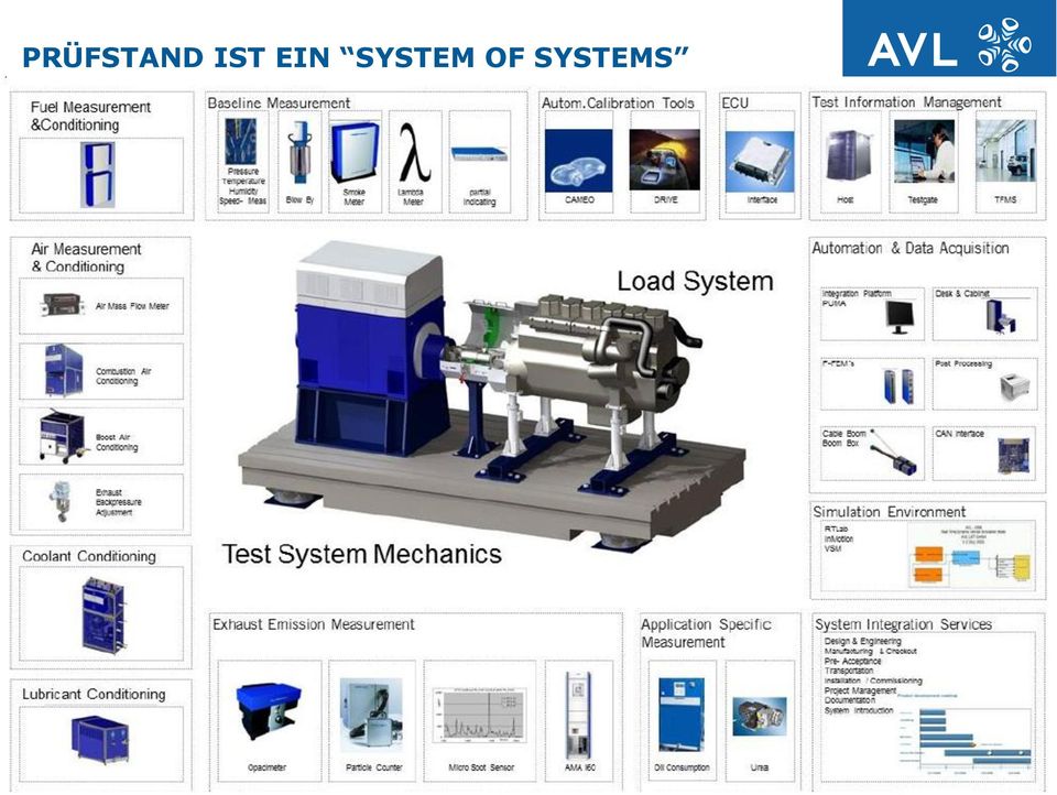 List GmbH Instrumentation