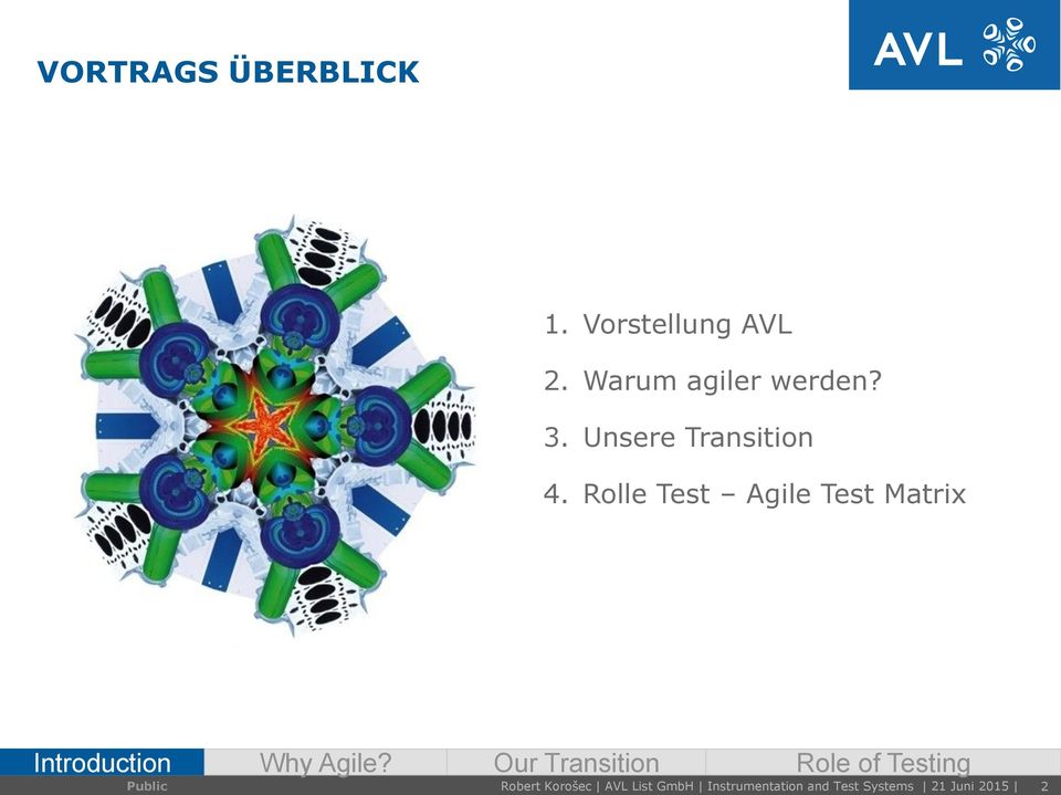 Rolle Test Agile Test Matrix Introduction Why Agile?