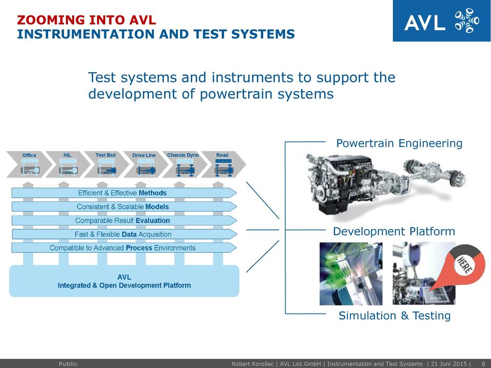 Powertrain Engineering Development Platform Simulation & Testing