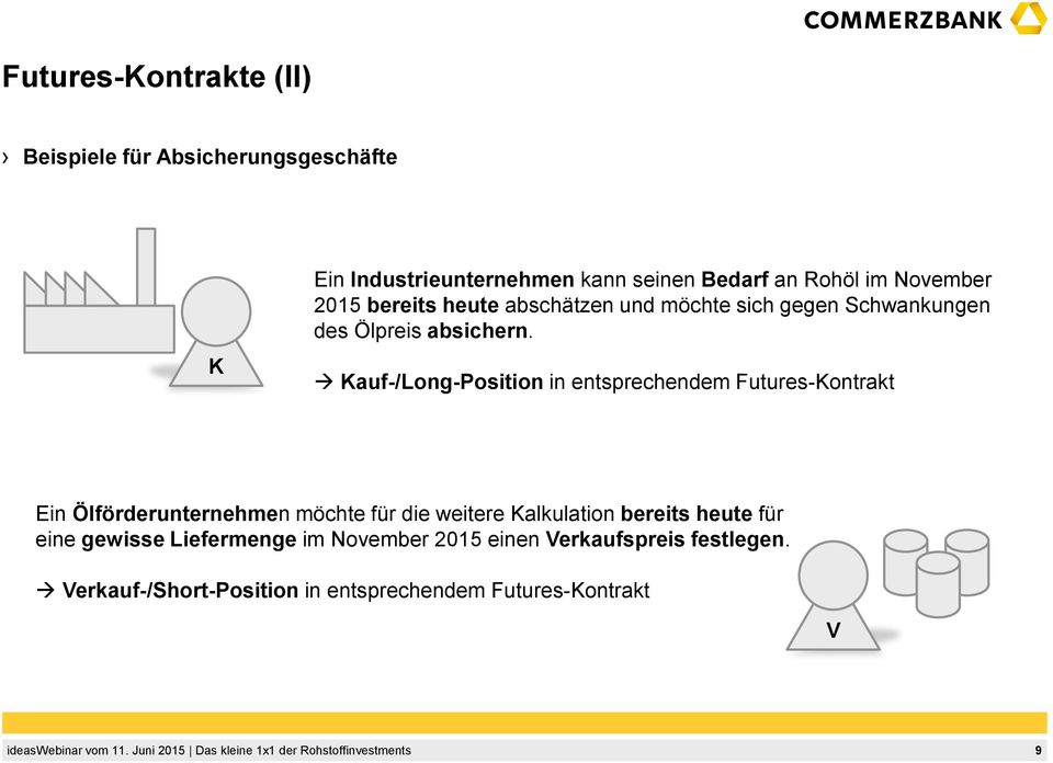 Kauf-/Long-Position in entsprechendem Futures-Kontrakt Ein Ölförderunternehmen möchte für die weitere Kalkulation