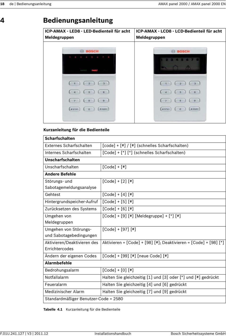 Unscharfschalten Unscharfschalten [Code] + [#] Andere Befehle Störungs- und [Code] + [2] [#] Sabotagemeldungsanalyse Gehtest [Code] + [4] [#] Hintergrundspeicher-Aufruf [Code] + [5] [#] Zurücksetzen