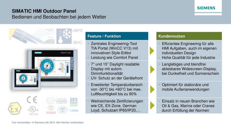 Luftfeuchtigkeit bis zu 90% Weitreichende Zertifizierungen wie CE, EX-Zone, German Loyd, Schutzart IP65/IP20, Kundennutzen Effizientes Engineering für alle HMI Aufgaben, auch im eigenen individuellen