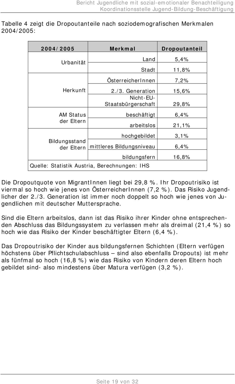 Austria, Berechnungen: IHS Die Dropoutquote von MigrantInnen liegt bei 29,8 %. Ihr Dropoutrisiko ist viermal so hoch wie jenes von ÖsterreicherInnen (7,2 %). Das Risiko Jugendlicher der 2./3.