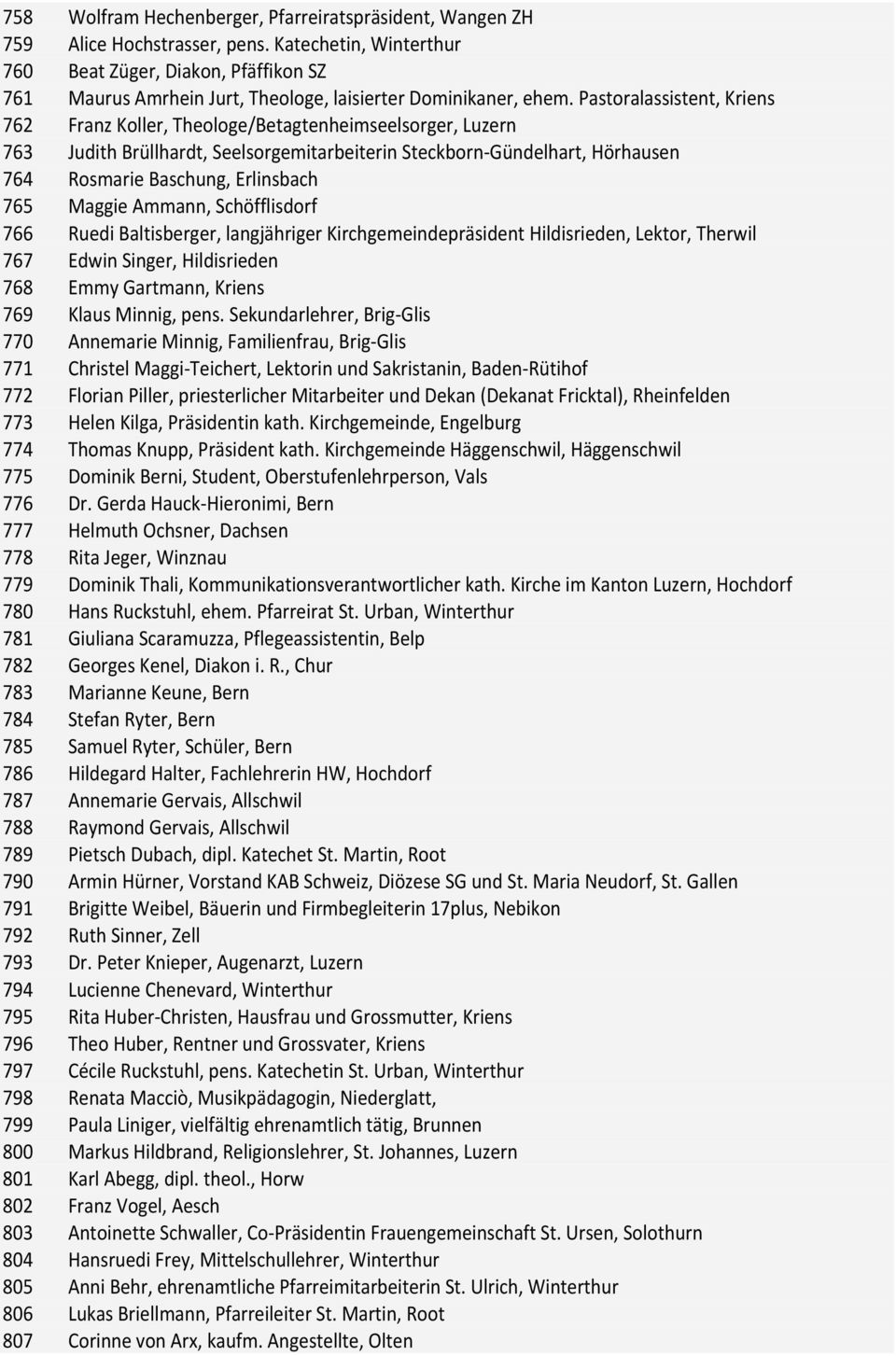 Pastoralassistent, Kriens 762 Franz Koller, Theologe/Betagtenheimseelsorger, Luzern 763 Judith Brüllhardt, Seelsorgemitarbeiterin Steckborn- Gündelhart, Hörhausen 764 Rosmarie Baschung, Erlinsbach