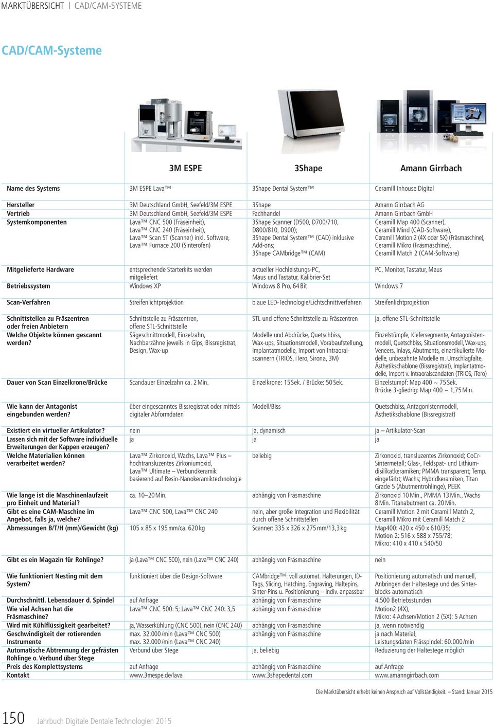 Software, Lava Furnace 200 (Sinterofen) 3Shape Fachhandel 3Shape Scanner (D500, D700/710, D800/810, D900); 3Shape Dental System (CAD) inklusive Add-ons; 3Shape CAMbridge (CAM) Amann Girrbach AG Amann