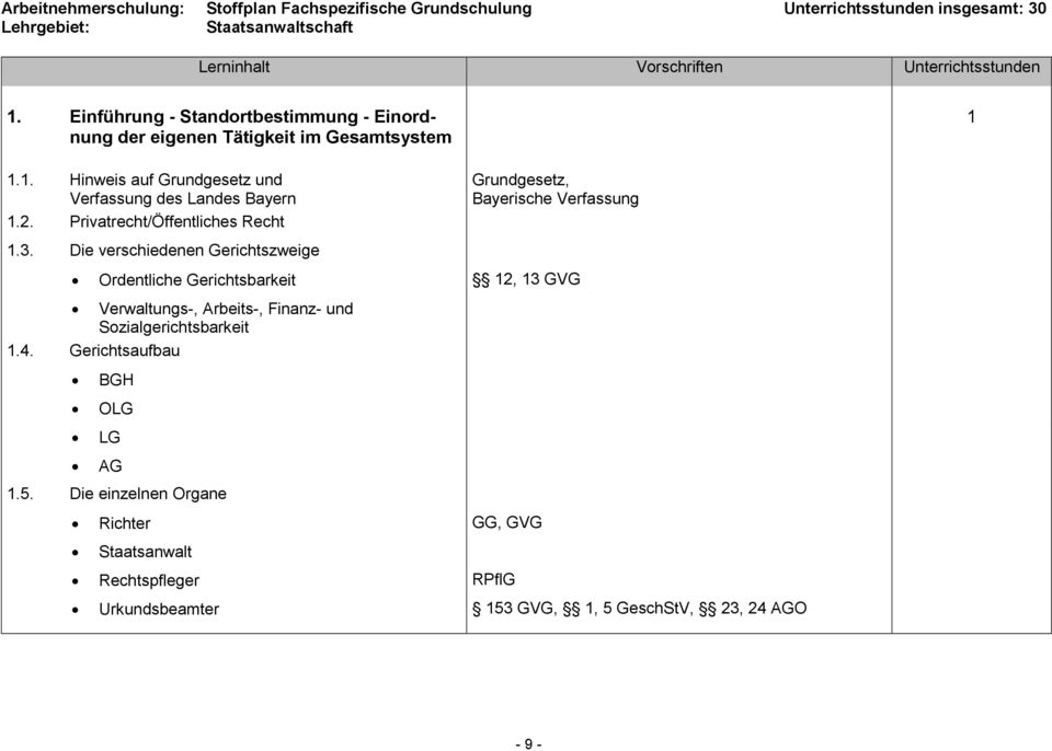 Bayerische Justizschule Pegnitz Stoffplan Zur Schulung Der