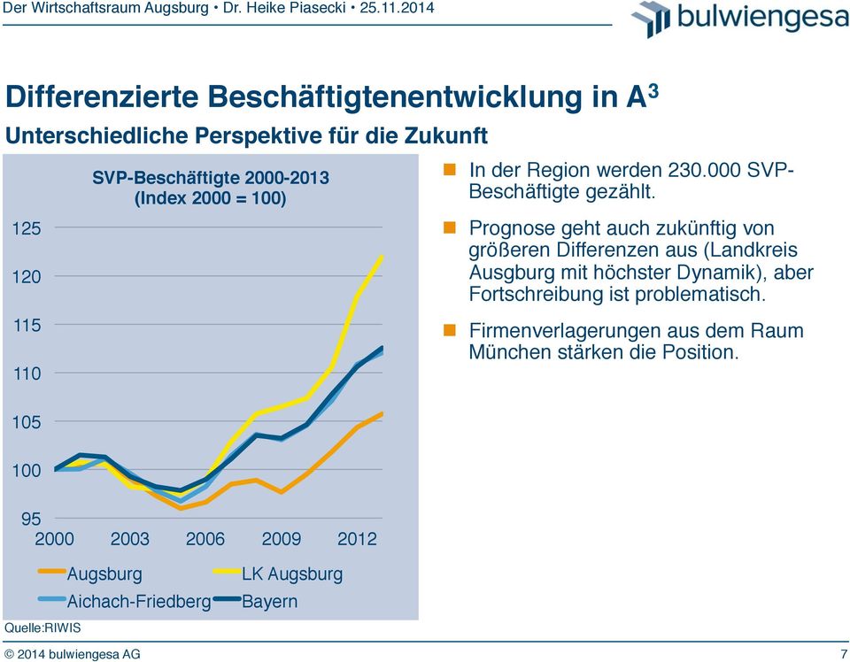 Prognose geht auch zukünftig von größeren Differenzen aus (Landkreis Ausgburg mit höchster Dynamik), aber Fortschreibung ist