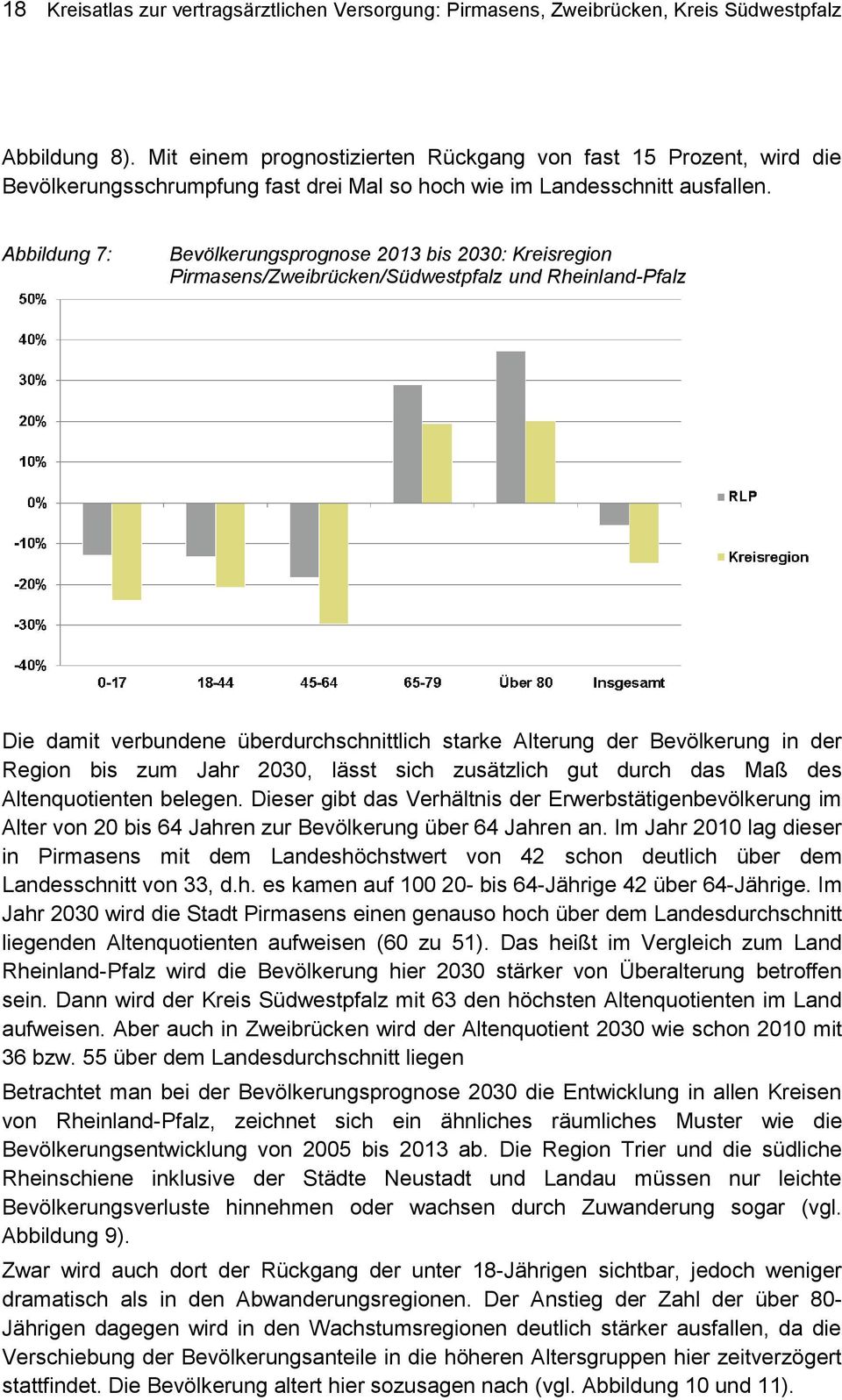 Abbildung 7: Bevölkerungsprognose 2013 bis 2030: Kreisregion Pirmasens/Zweibrücken/Südwestpfalz und Rheinland-Pfalz Die damit verbundene überdurchschnittlich starke Alterung der Bevölkerung in der