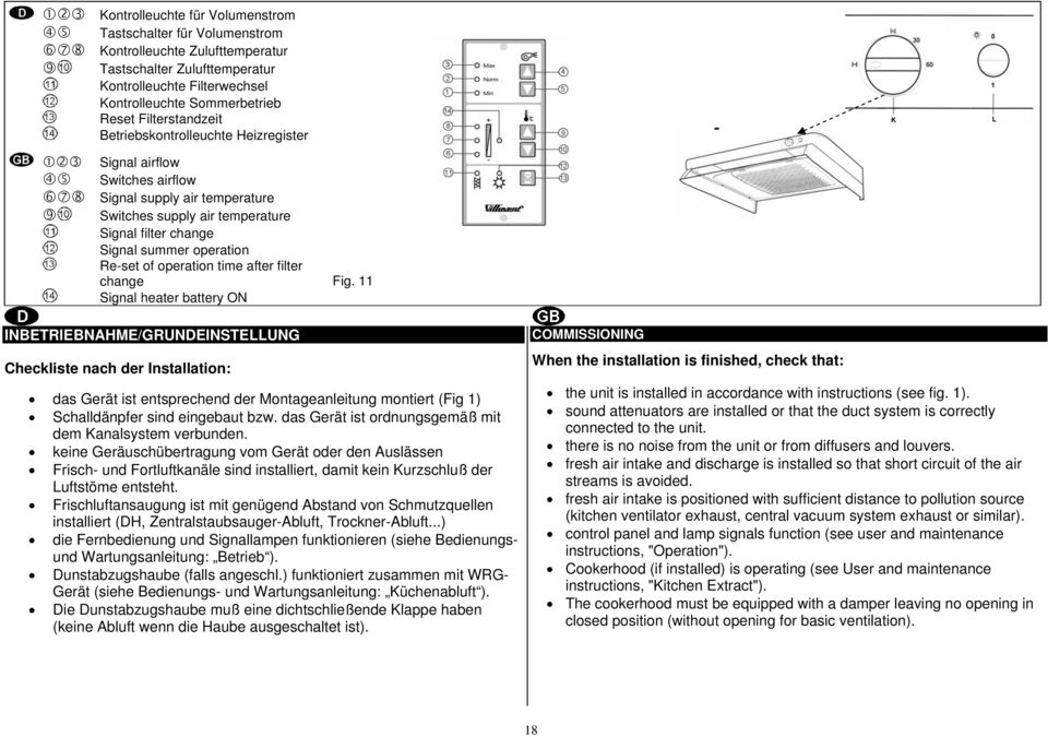 of operation time after filter change Signal heater battery ON Fig.