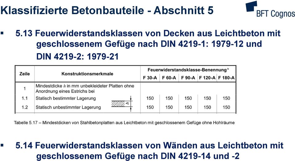 1979-12 und DIN 4219-2: 1979-21 Tabelle 5.